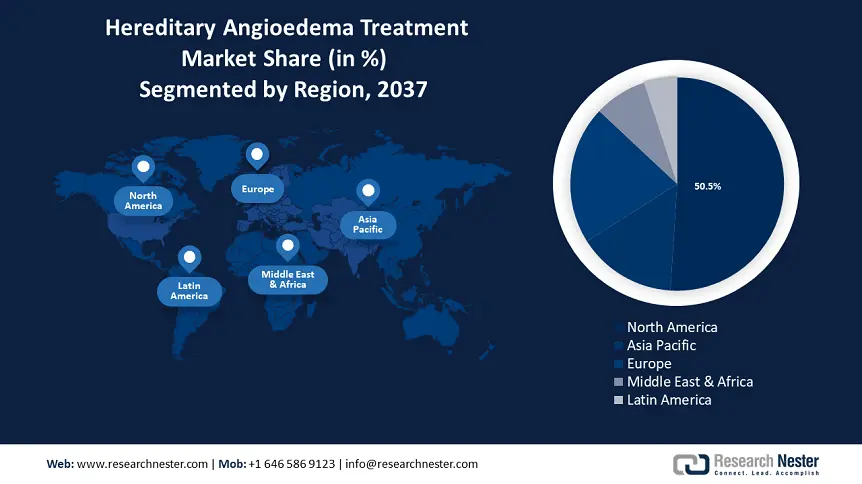 Hereditary Angioedema (HAE) Therapeutics Market Share